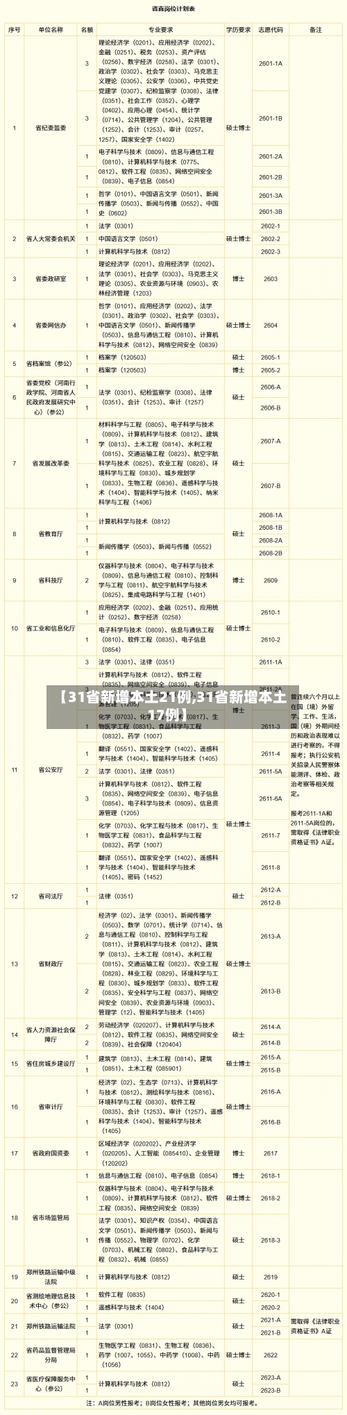 【31省新增本土21例,31省新增本土17例】-第2张图片