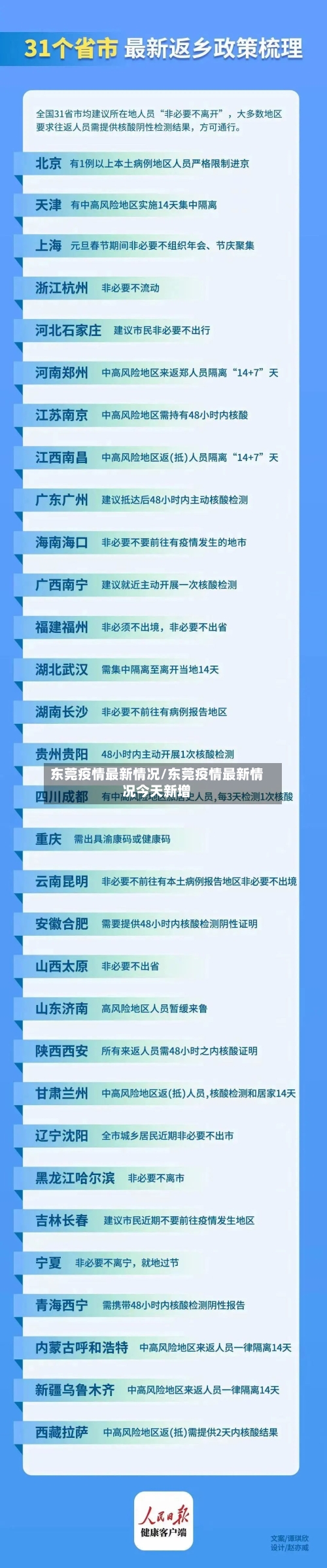 东莞疫情最新情况/东莞疫情最新情况今天新增-第2张图片