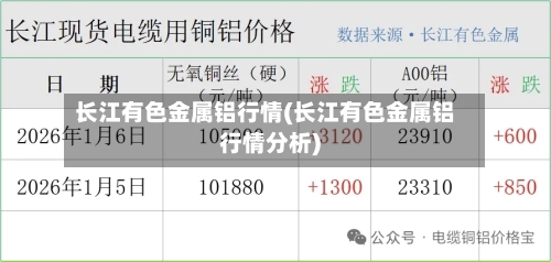 长江有色金属铝行情(长江有色金属铝行情分析)