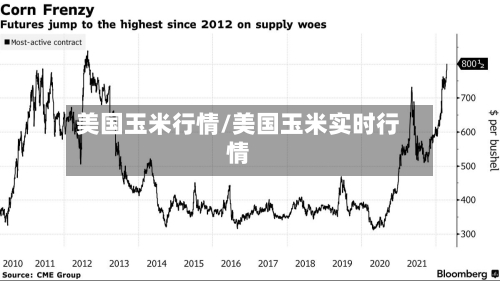 美国玉米行情/美国玉米实时行情-第2张图片