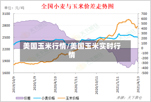 美国玉米行情/美国玉米实时行情
