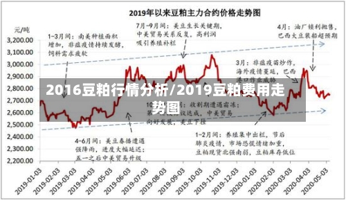 2016豆粕行情分析/2019豆粕费用走势图-第2张图片