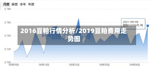 2016豆粕行情分析/2019豆粕费用走势图
