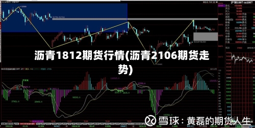 沥青1812期货行情(沥青2106期货走势)-第3张图片