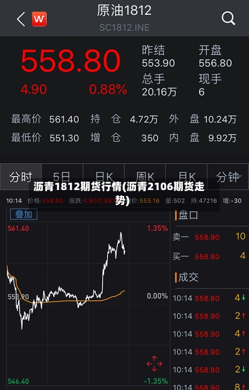 沥青1812期货行情(沥青2106期货走势)