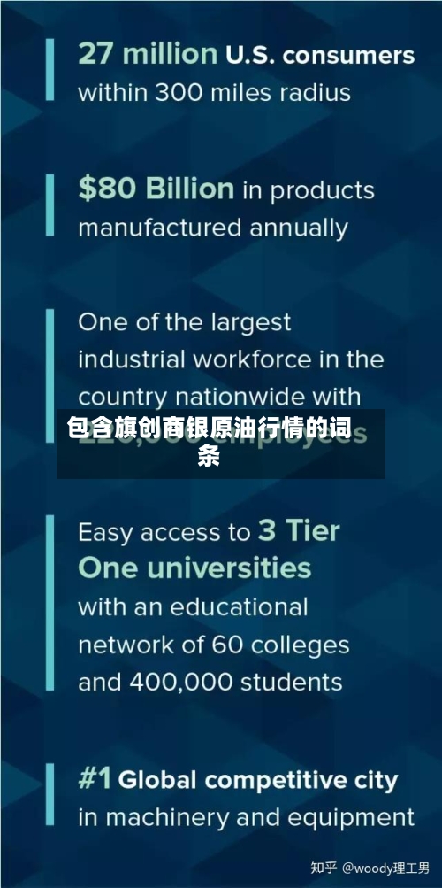 包含旗创商银原油行情的词条-第3张图片