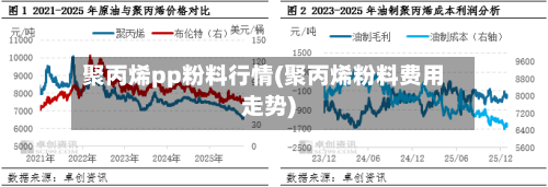聚丙烯pp粉料行情(聚丙烯粉料费用走势)