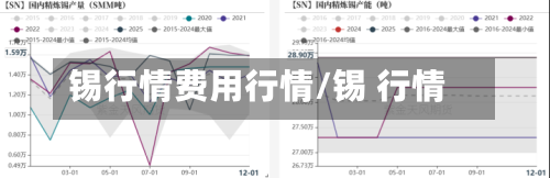 锡行情费用行情/锡 行情