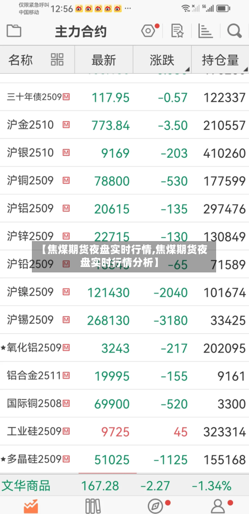 【焦煤期货夜盘实时行情,焦煤期货夜盘实时行情分析】