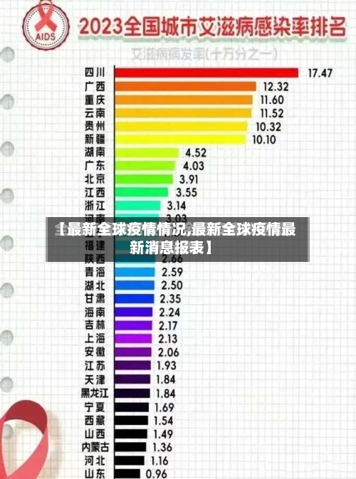 【最新全球疫情情况,最新全球疫情最新消息报表】