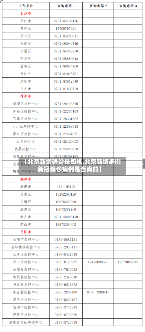 【北京新增确诊是司机,北京新增多例新冠确诊病例是否真的】