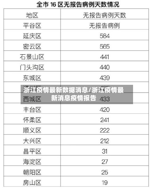 浙江疫情最新数据消息/浙江疫情最新消息疫情报告-第3张图片