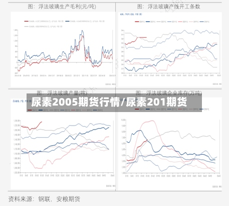 尿素2005期货行情/尿素201期货-第2张图片