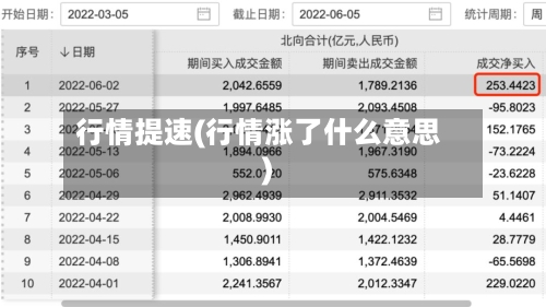 行情提速(行情涨了什么意思)-第3张图片