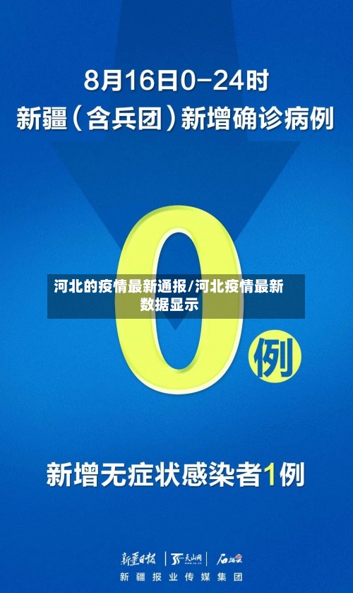 河北的疫情最新通报/河北疫情最新数据显示-第2张图片