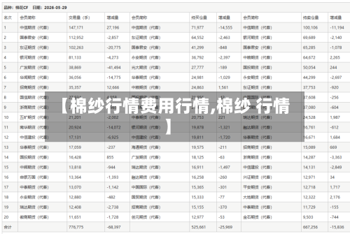 【棉纱行情费用行情,棉纱 行情】