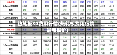 热轧板30费用行情(热轧板费用行情最新报价)-第2张图片