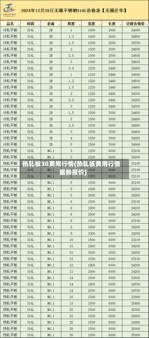 热轧板30费用行情(热轧板费用行情最新报价)