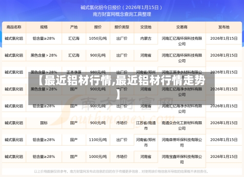 【最近铝材行情,最近铝材行情走势】