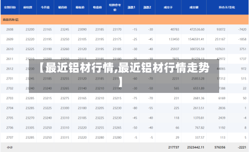 【最近铝材行情,最近铝材行情走势】-第3张图片