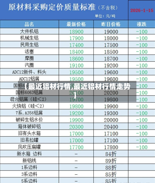【最近铝材行情,最近铝材行情走势】-第2张图片