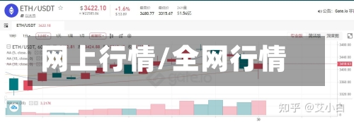 网上行情/全网行情