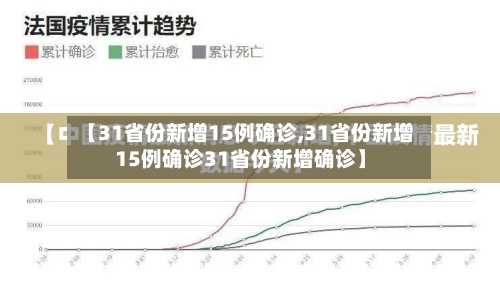 【31省份新增15例确诊,31省份新增15例确诊31省份新增确诊】-第2张图片