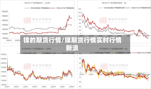 镍的期货行情/镍期货行情实时行情新浪-第3张图片