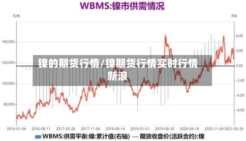 镍的期货行情/镍期货行情实时行情新浪