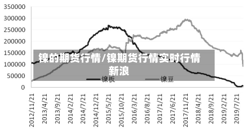 镍的期货行情/镍期货行情实时行情新浪-第2张图片