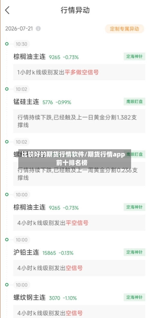 比较好的期货行情软件/期货行情app前十排名榜-第2张图片