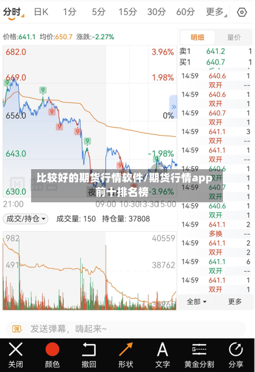 比较好的期货行情软件/期货行情app前十排名榜