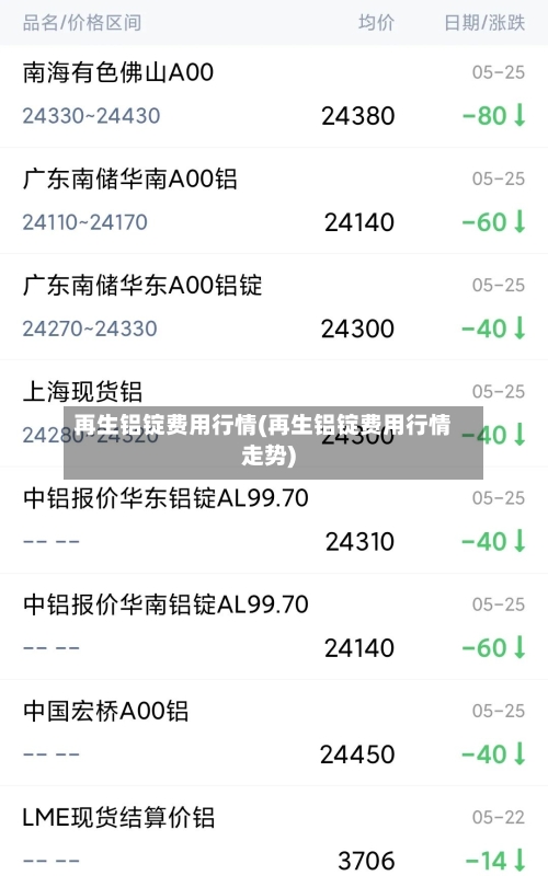 再生铝锭费用行情(再生铝锭费用行情走势)-第2张图片