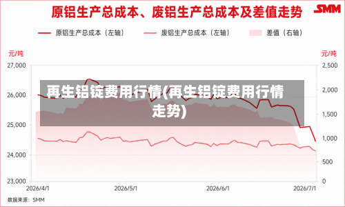再生铝锭费用行情(再生铝锭费用行情走势)