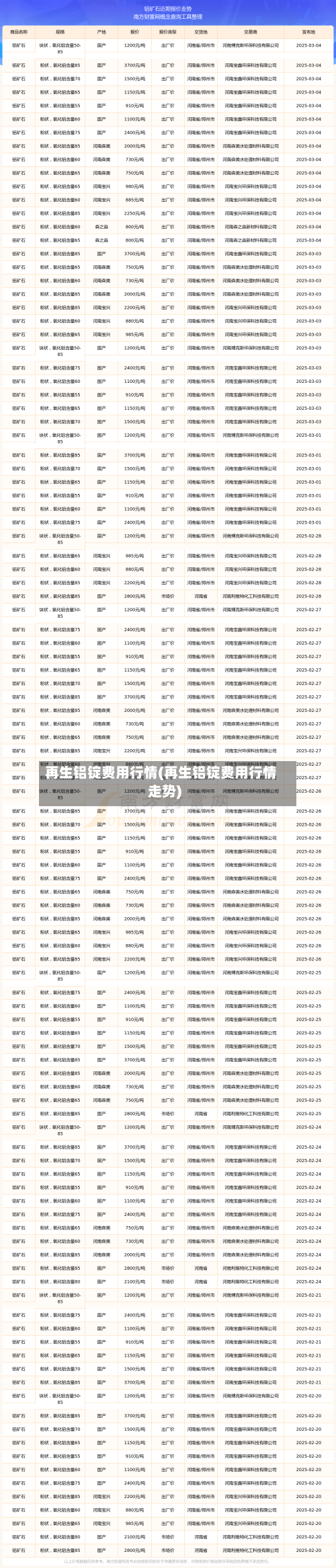 再生铝锭费用行情(再生铝锭费用行情走势)-第3张图片