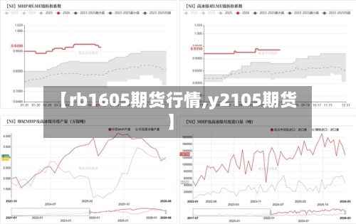 【rb1605期货行情,y2105期货】-第3张图片