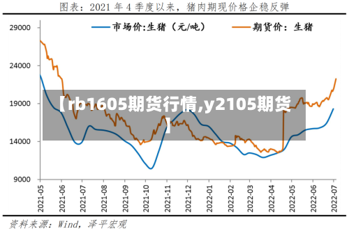 【rb1605期货行情,y2105期货】-第2张图片