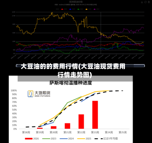 大豆油的的费用行情(大豆油现货费用行情走势图)-第2张图片
