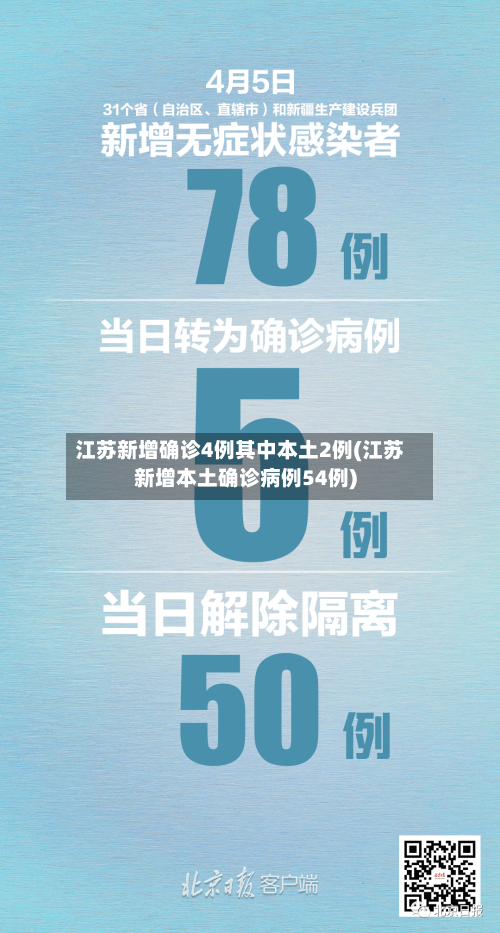 江苏新增确诊4例其中本土2例(江苏新增本土确诊病例54例)-第2张图片