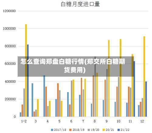 怎么查询郑盘白糖行情(郑交所白糖期货费用)