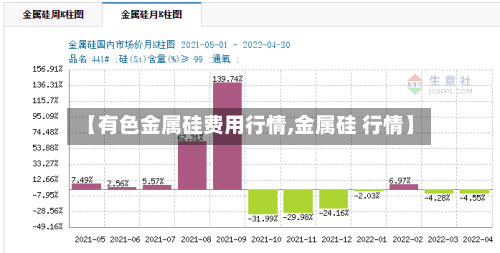 【有色金属硅费用行情,金属硅 行情】