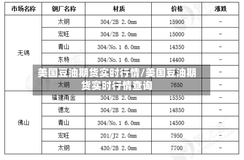 美国豆油期货实时行情/美国豆油期货实时行情查询