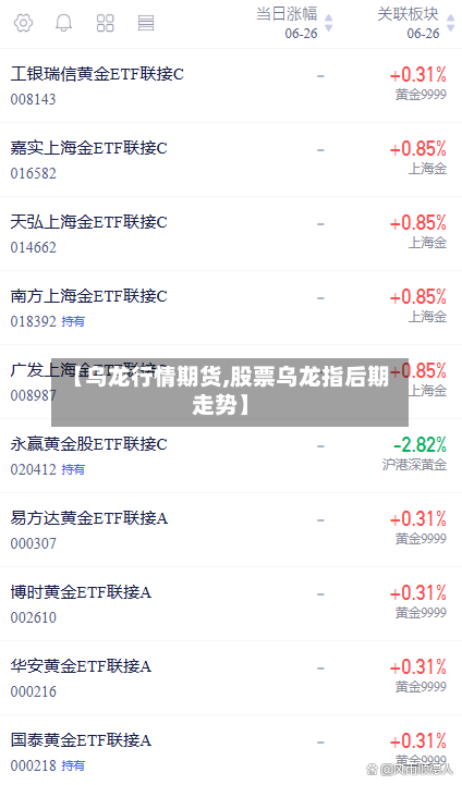【乌龙行情期货,股票乌龙指后期走势】