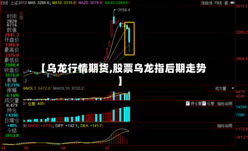 【乌龙行情期货,股票乌龙指后期走势】-第2张图片