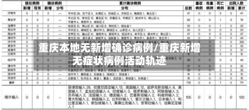 重庆本地无新增确诊病例/重庆新增无症状病例活动轨迹