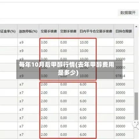 每年10月后甲醇行情(去年甲醇费用是多少)