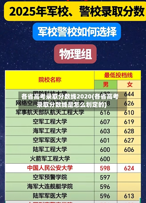 各省高考录取分数线2020(各省高考录取分数线是怎么划定的)-第2张图片