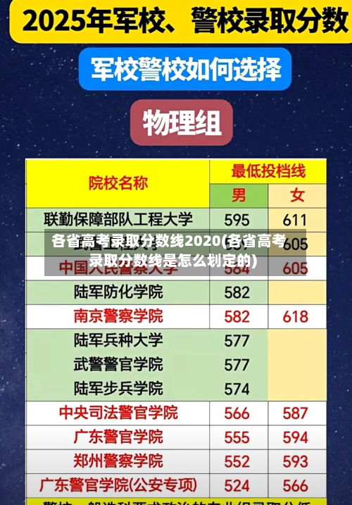 各省高考录取分数线2020(各省高考录取分数线是怎么划定的)