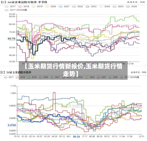 【玉米期货行情新报价,玉米期货行情走势】-第3张图片
