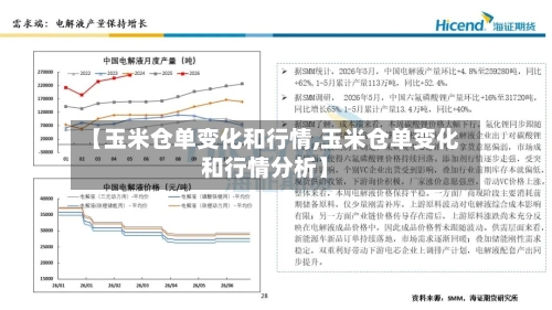 【玉米仓单变化和行情,玉米仓单变化和行情分析】-第2张图片